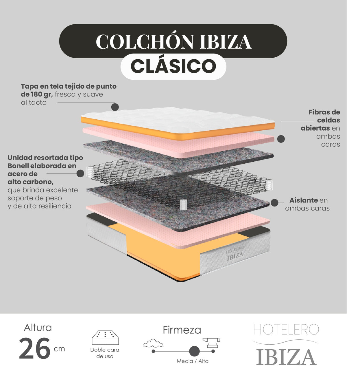 Colchón Ibiza