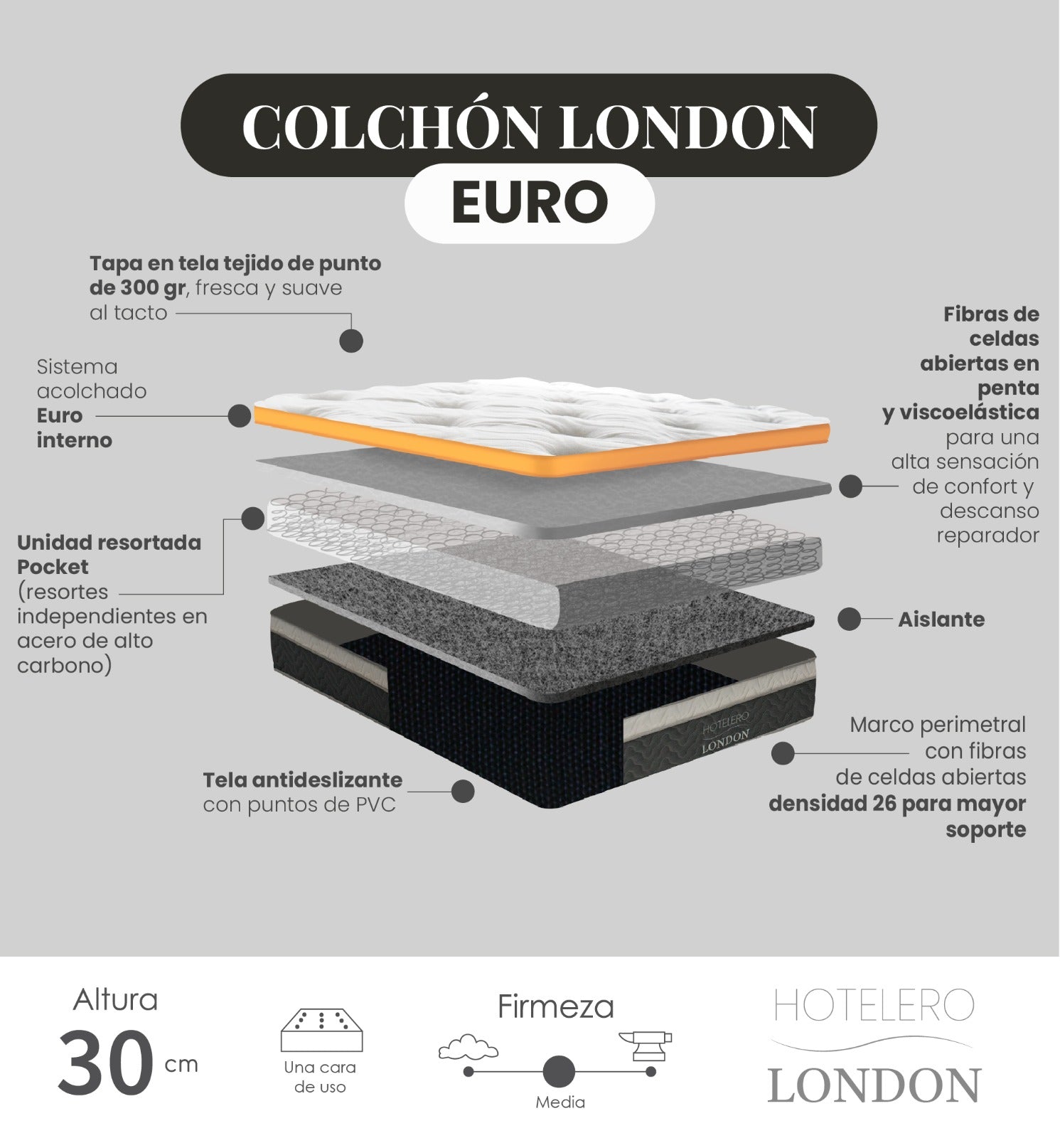 Colchón London