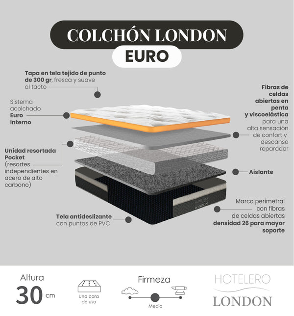 Colchón London